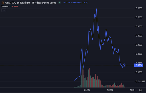 AINTI token
