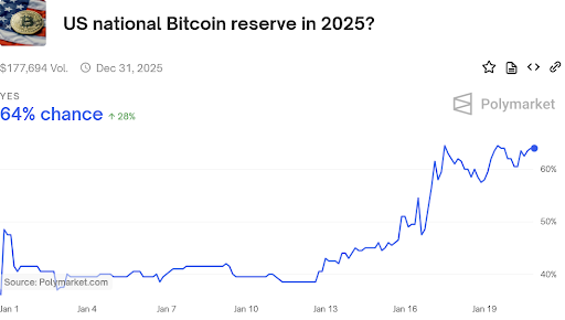 BTC reserve