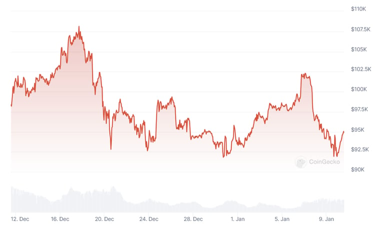 crypto trends featured