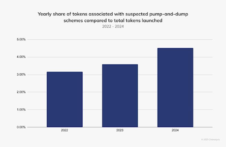 token share featured