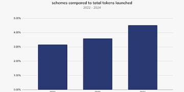 token share featured